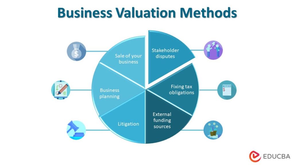 Comparing Turnover-Based Valuation with Other Methods