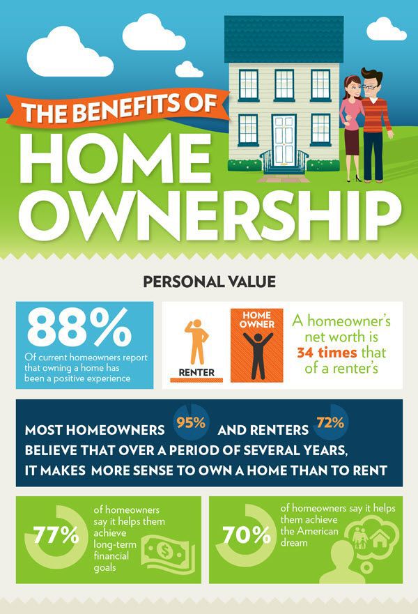 Practical Tips to Improve Your Net Worth Through Home Ownership