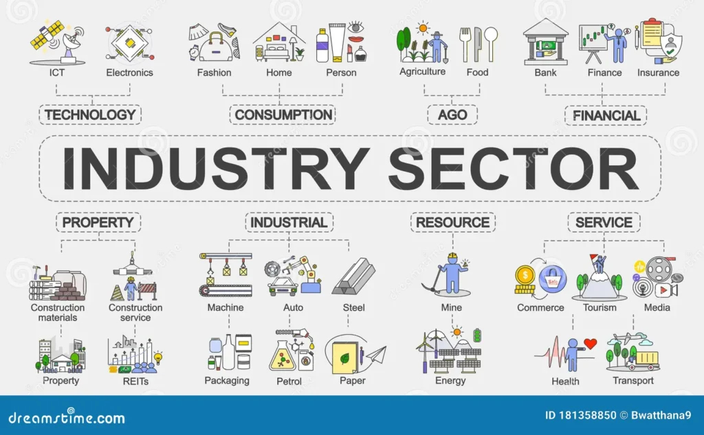 Industry Sectors Served by Modern Business Associates