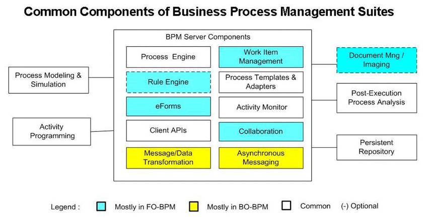 Understanding the Core Components of Business Management