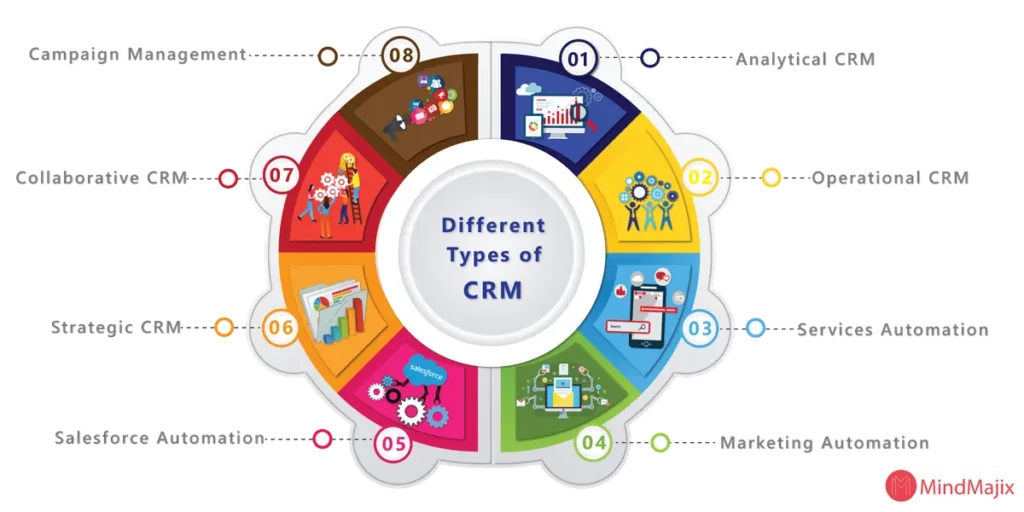 Customer Relationship Management (CRM) Tools and Their Importance
