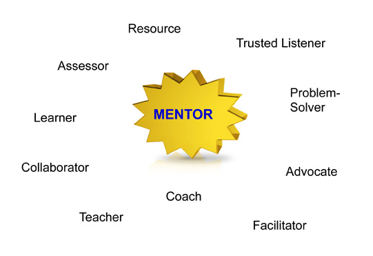 Essential Qualities of an Effective Agency Mentor