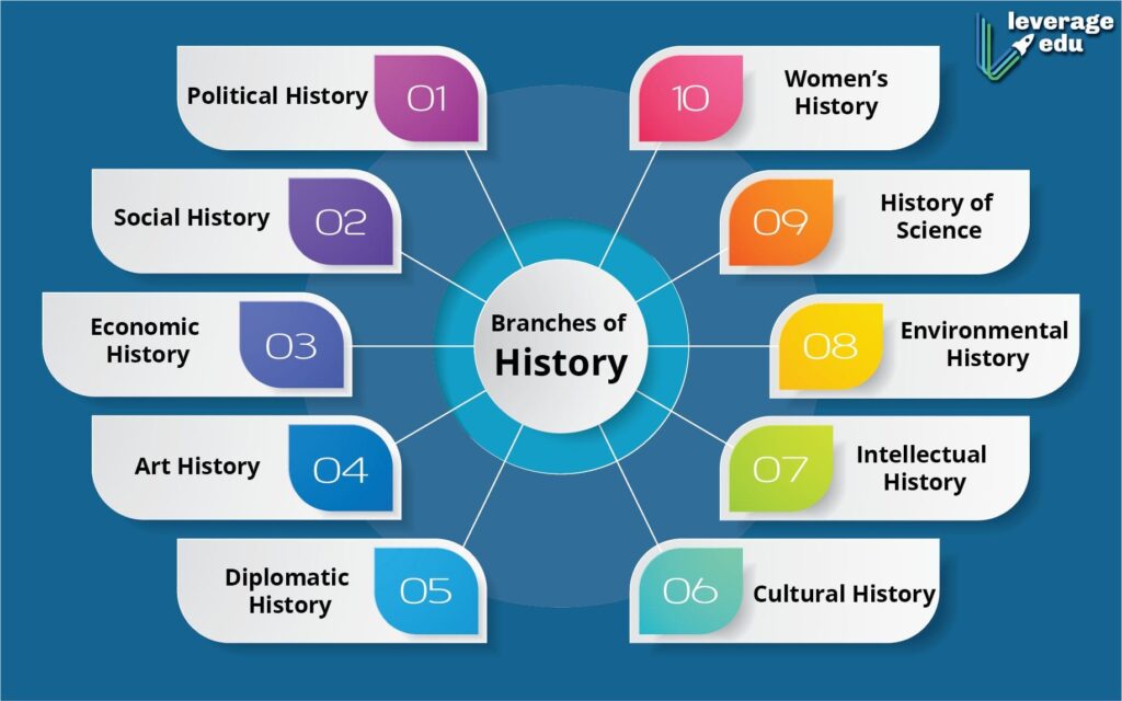 Name History, Filing History, and Merger History Explained