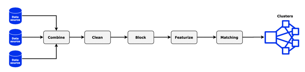 Understanding search results: status, formation date, type of entity