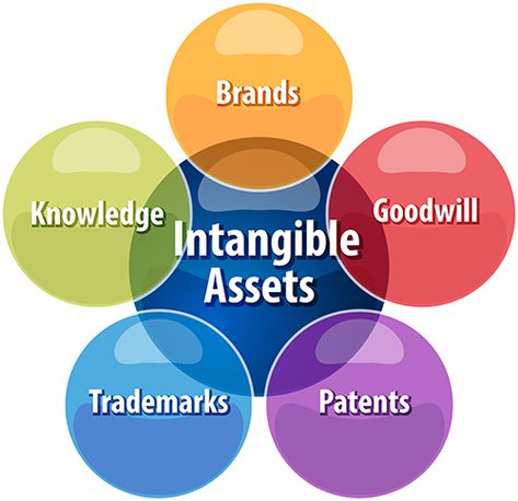 Adjusting Your Business Value for Intangibles Such as Brand and Goodwill
