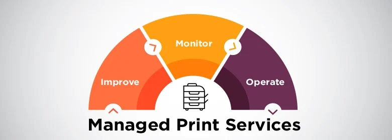 Business Focus of Irish Business Systems Digital Imaging Printing and Managed Print Services