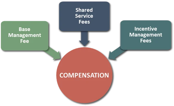 Costs and Fee Structures of Business Attorneys