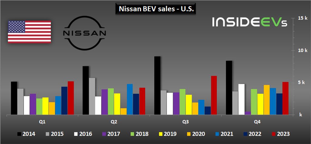 Current Financial Status of Nissan in 2025