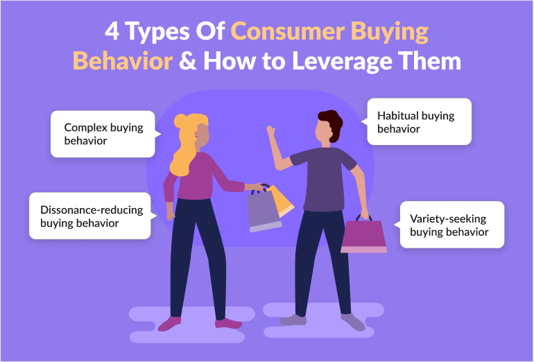 Customer Behavior and Buying Patterns