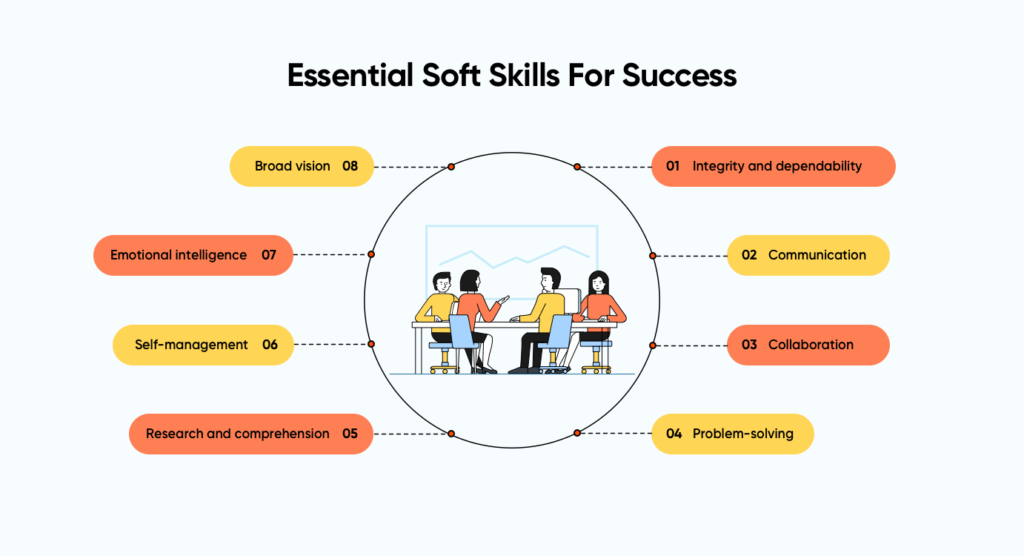 Essential Soft Skills for Entrepreneurs