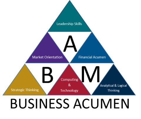 How to Develop and Improve Business Acumen Skills
