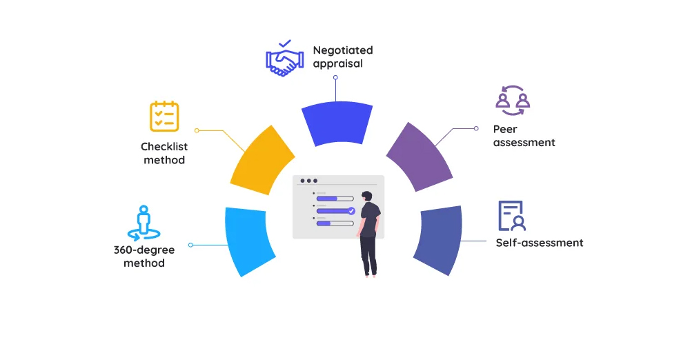 How to Interpret and Use Appraisal Results