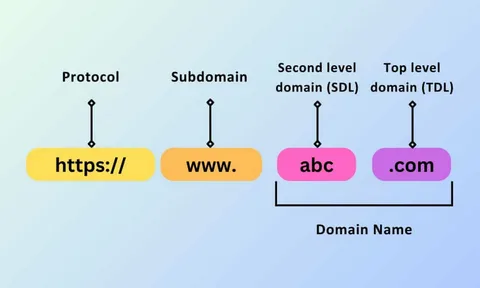 How to Select a Strong and Effective .co.in Domain Name