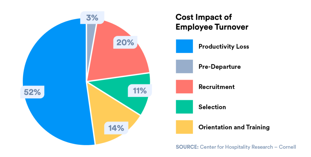 Impact of the Acquisition on Employees Clients and Operational Stability
