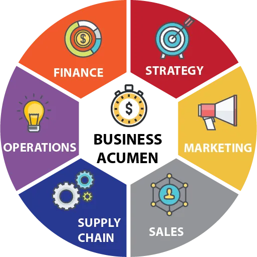 Importance of Business Acumen for Entrepreneurs and Startups