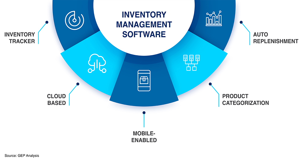 When to Use Inventory Management Software for Your Small Business
