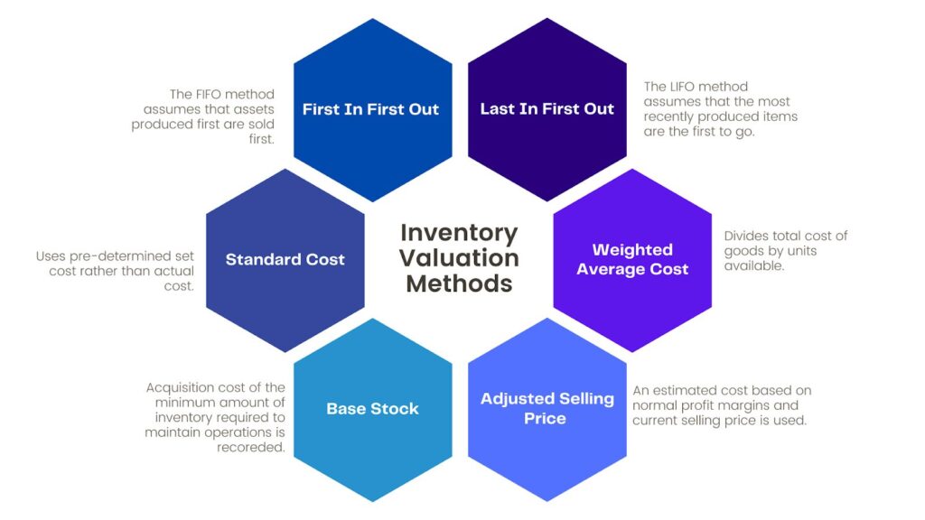 Key Business Valuation Methods Overview