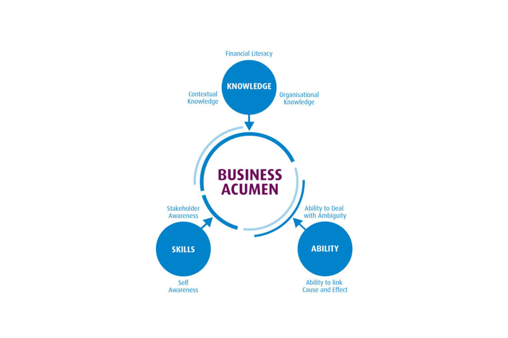 Key Components of Strong Business Acumen