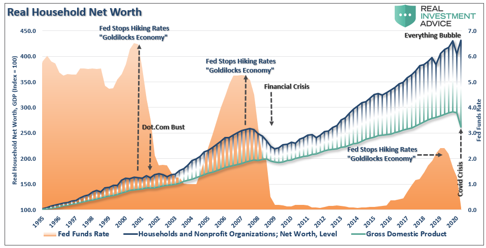 Limitations of Net Worth as a Financial Measurement
