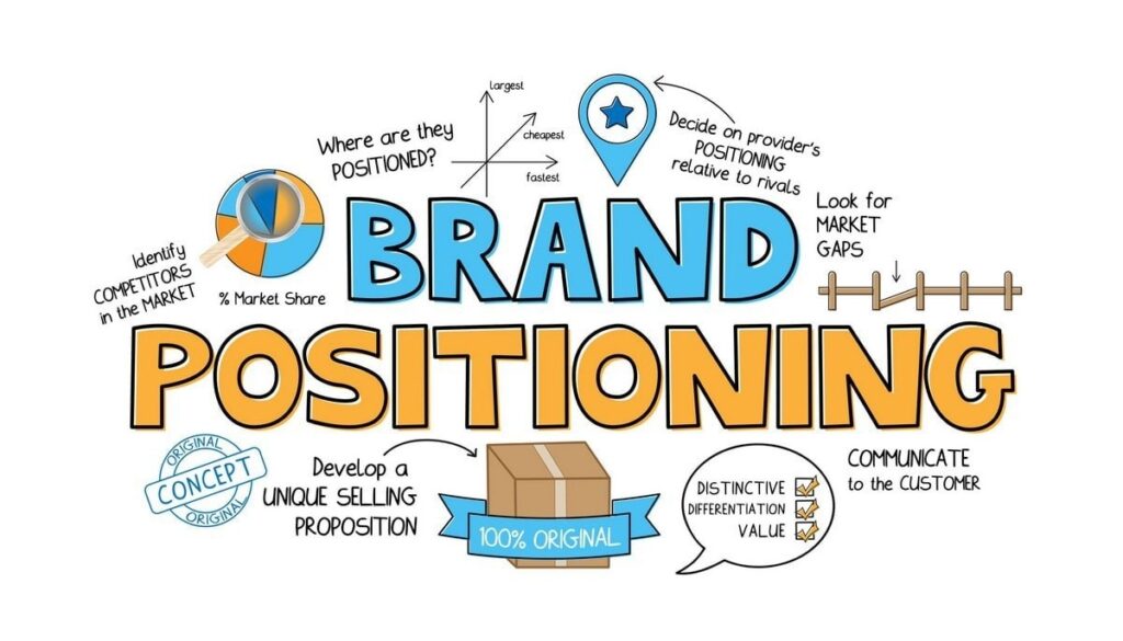 Marketing Branding and Competitive Positioning Strategies