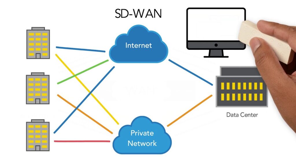 Networking Solutions Including SD WAN and Ethernet
