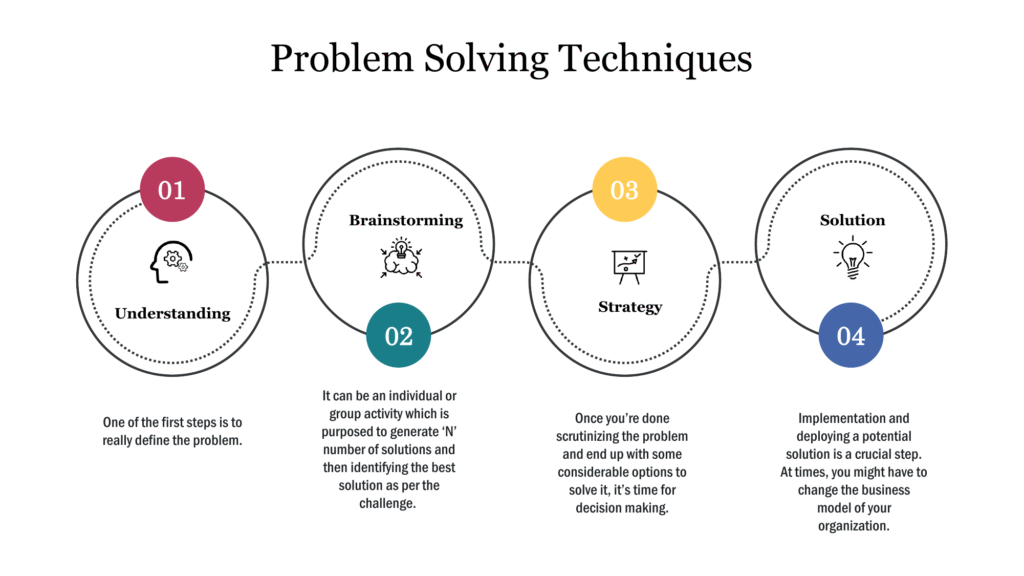 Problem Solving Methodology and Data Driven Decision Making