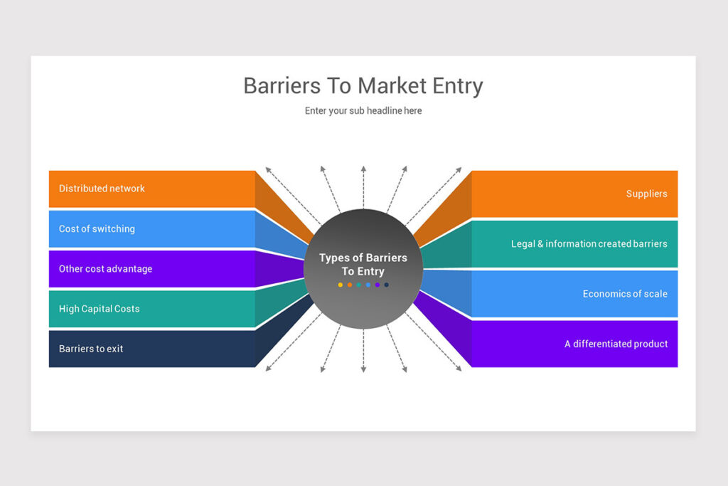 Risks and Barriers to Market Entry