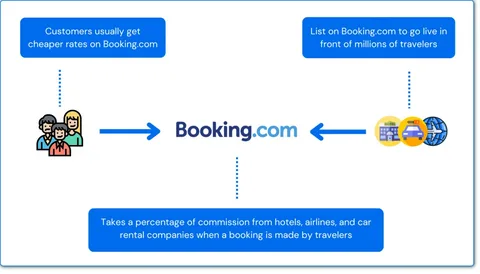 Tips for Booking and Getting the Best Value