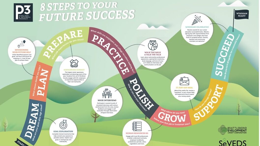 Tips for Long-Term Success and Sustainability