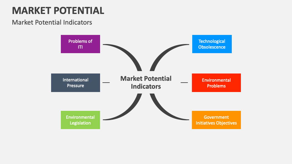 Understanding Market Size and Growth Potential