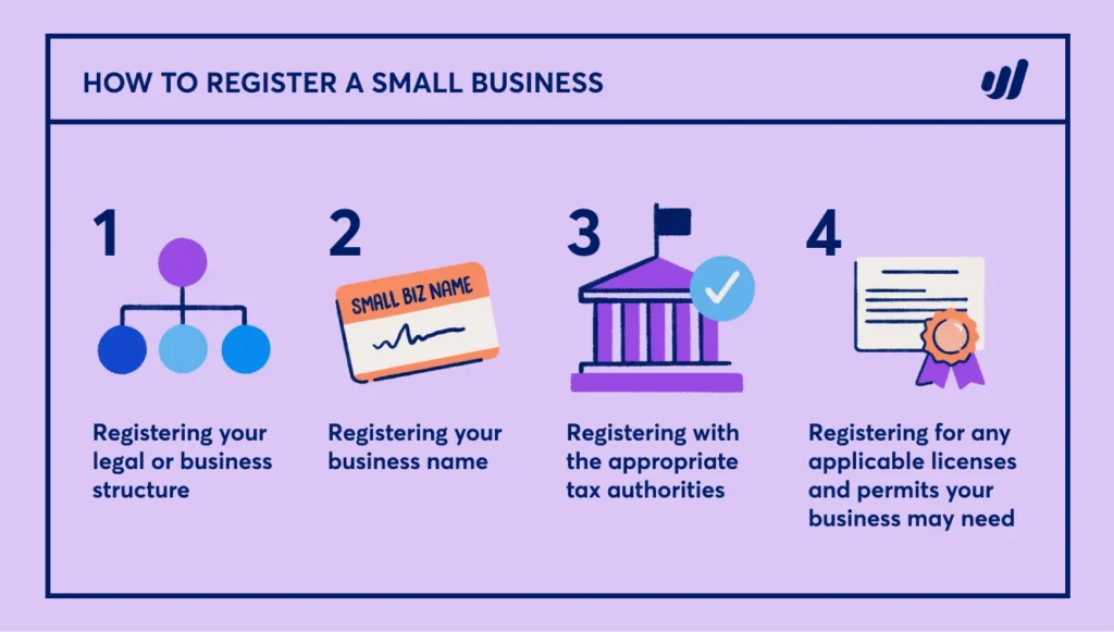 What to Do After the Search Registering a New Business Reserving a Name or Contacting Entities