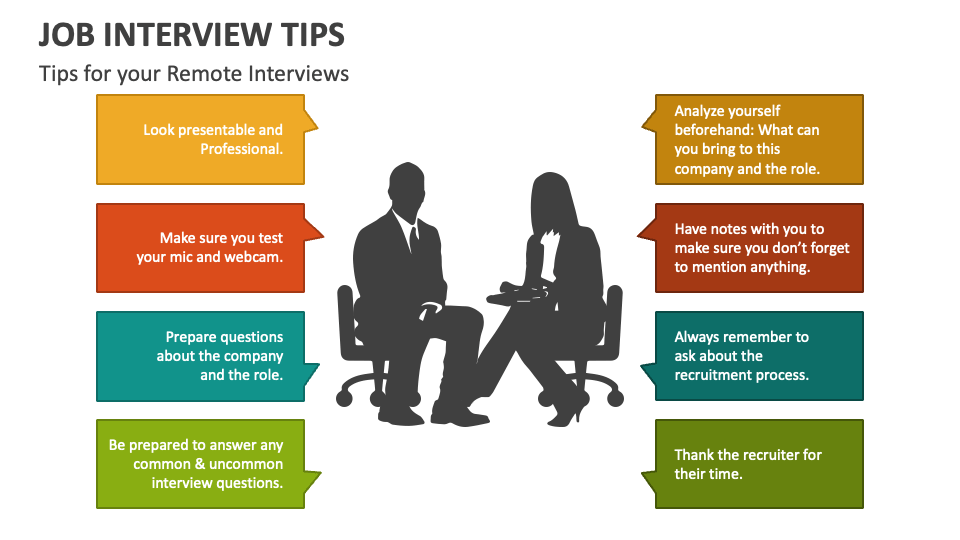 What to Expect in a Moderator Interview and Assessment