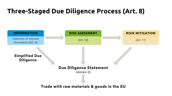 When and Why to Order Certified Documents Legal Proof Due Diligence Contracts