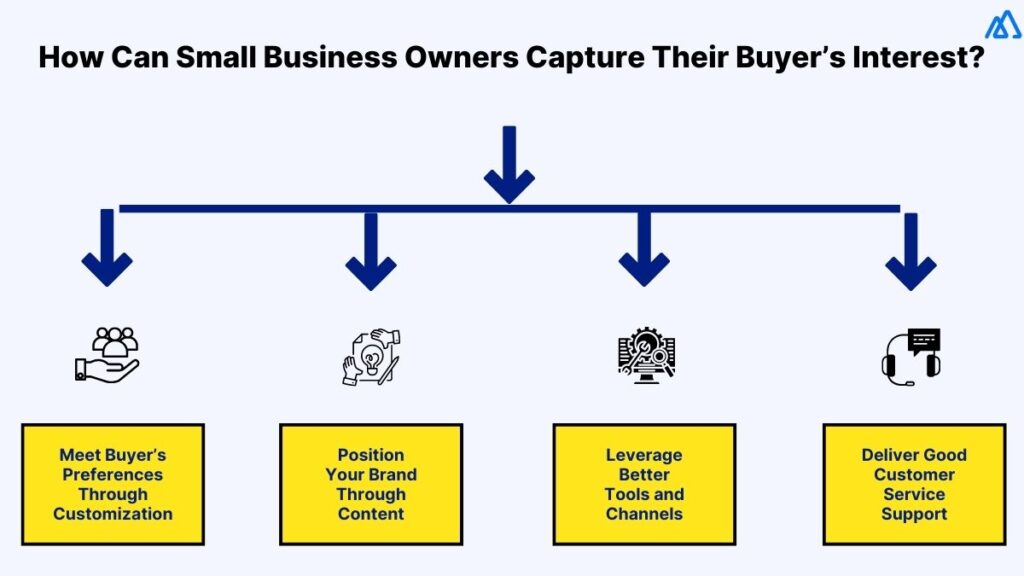 Why do buyers prefer purchasing an existing business instead of starting one?