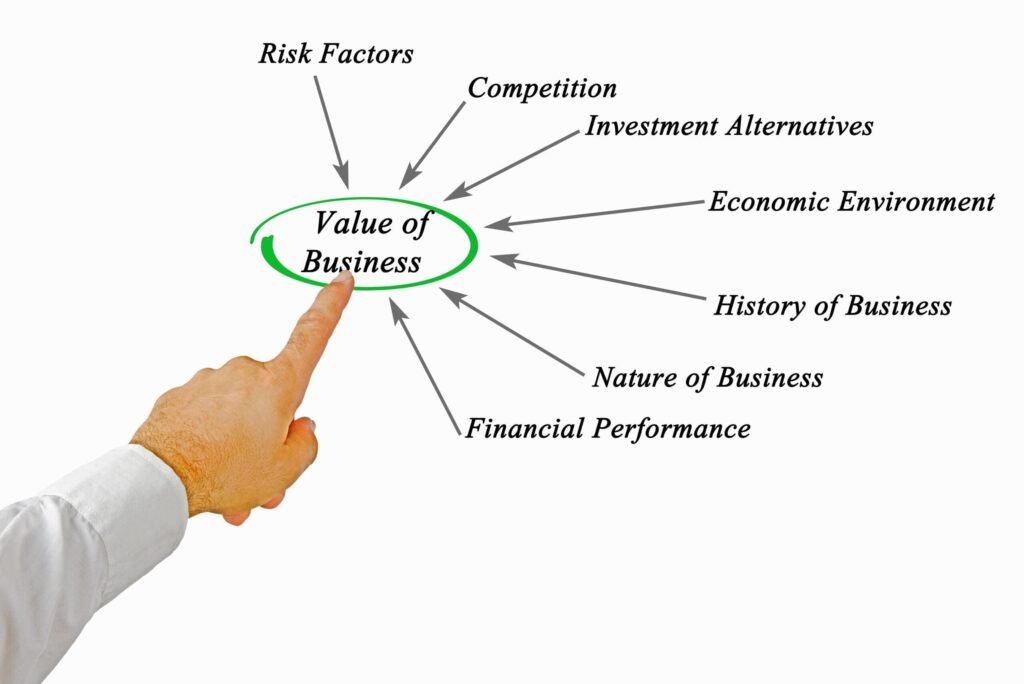 Factors Affecting Business Value