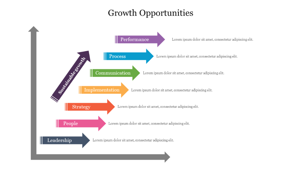 Future Growth and Opportunities