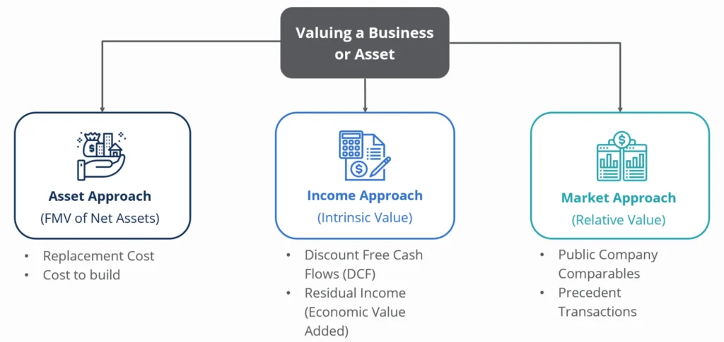 Key Assets That Add Value to Business Net Worth of Appliance VT