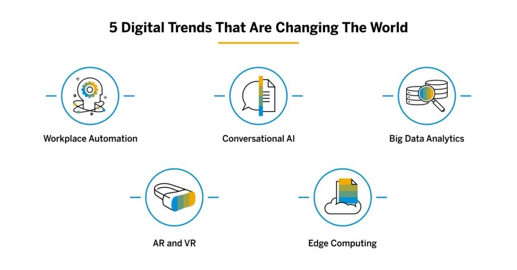 Technology and Digital Trends Discussed
