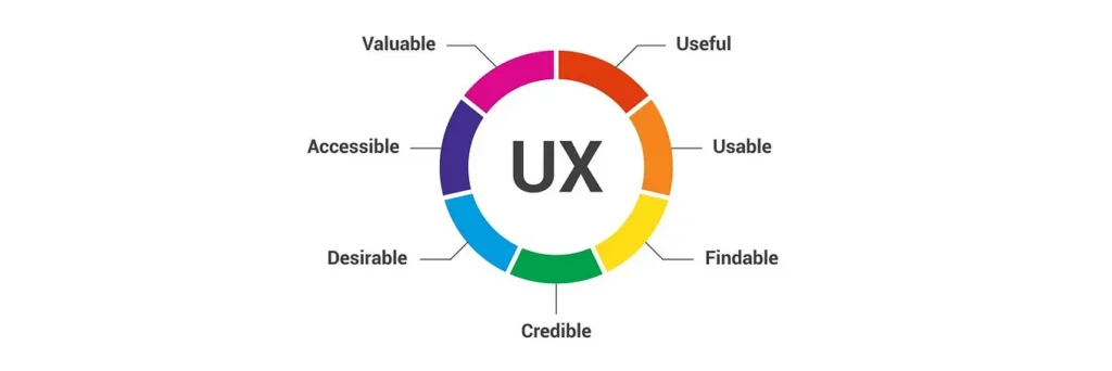 User Experience and Content Quality Overview