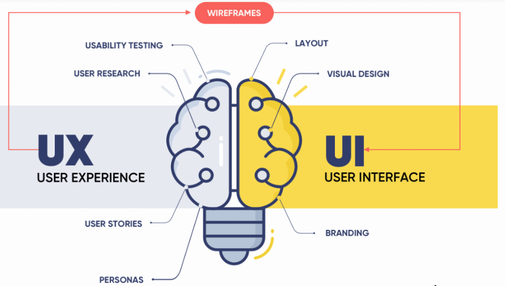 User Experience and Website Quality