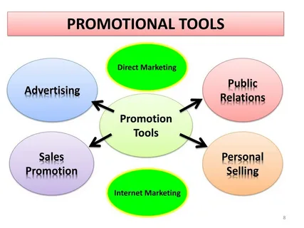 Common Promotional Marketing Tools and Channels