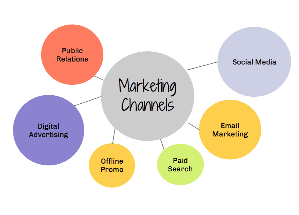 Digital Marketing Channels for CPG Brands