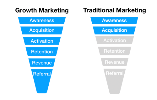 Grassroots Marketing vs Traditional Marketing