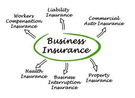 How American Business Insurance Services Customizes Policies