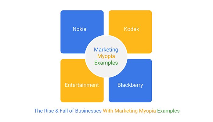How to Avoid Marketing Myopia