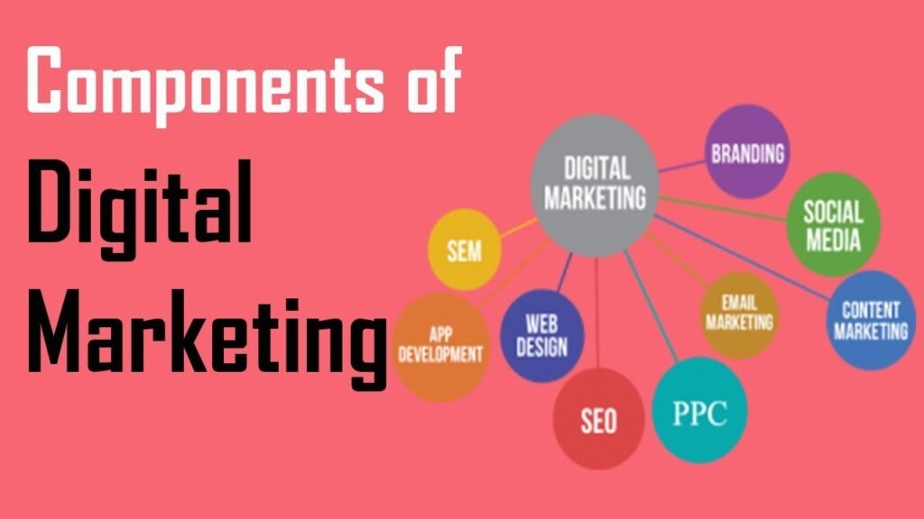 Key Components of a Digital Marketing Solution