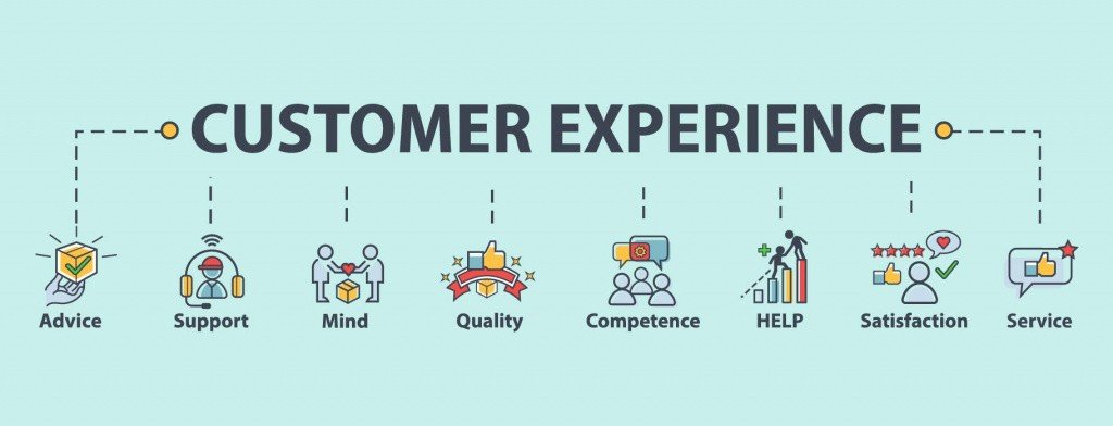 Customer Experiences and Reported Issues