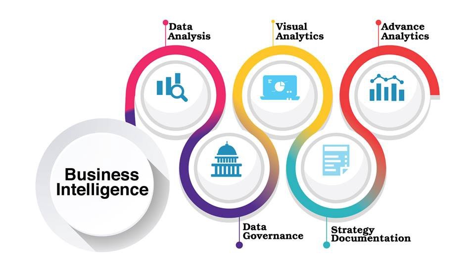 Key Benefits of Business Intelligence Consulting