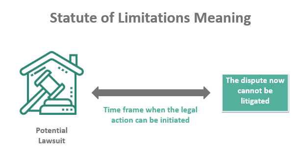 Potential Limitations of Snapjotz Com