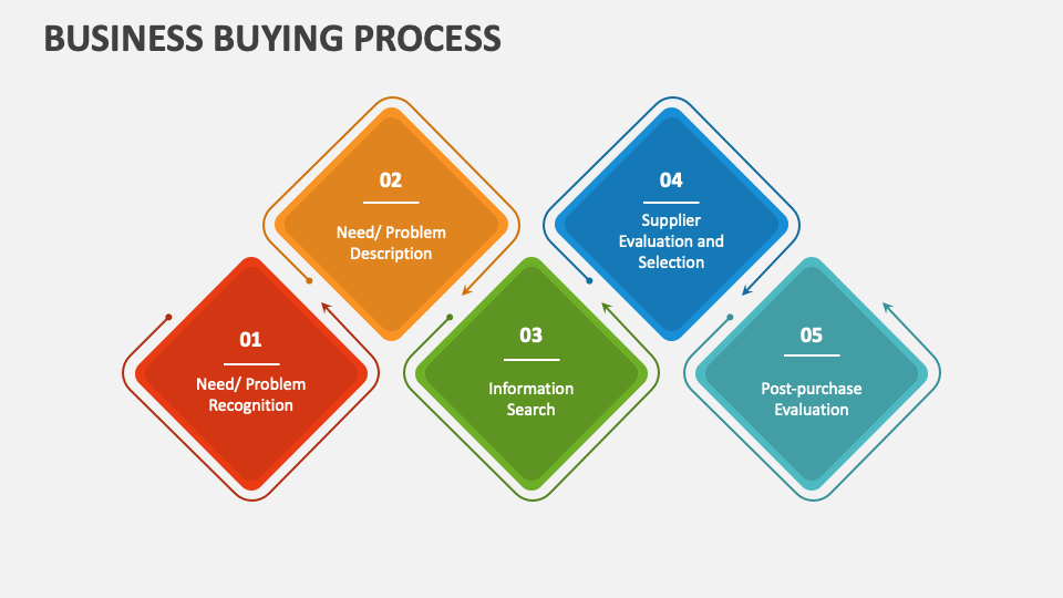 Step by Step Process to Buy a Business in NZ